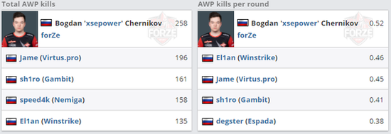 米哈游新作曝光 3D MOBA游戏引擎技术全解析