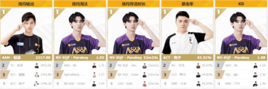 LPL先锋赛历史性对决 JDG以77分钟速通战胜对手